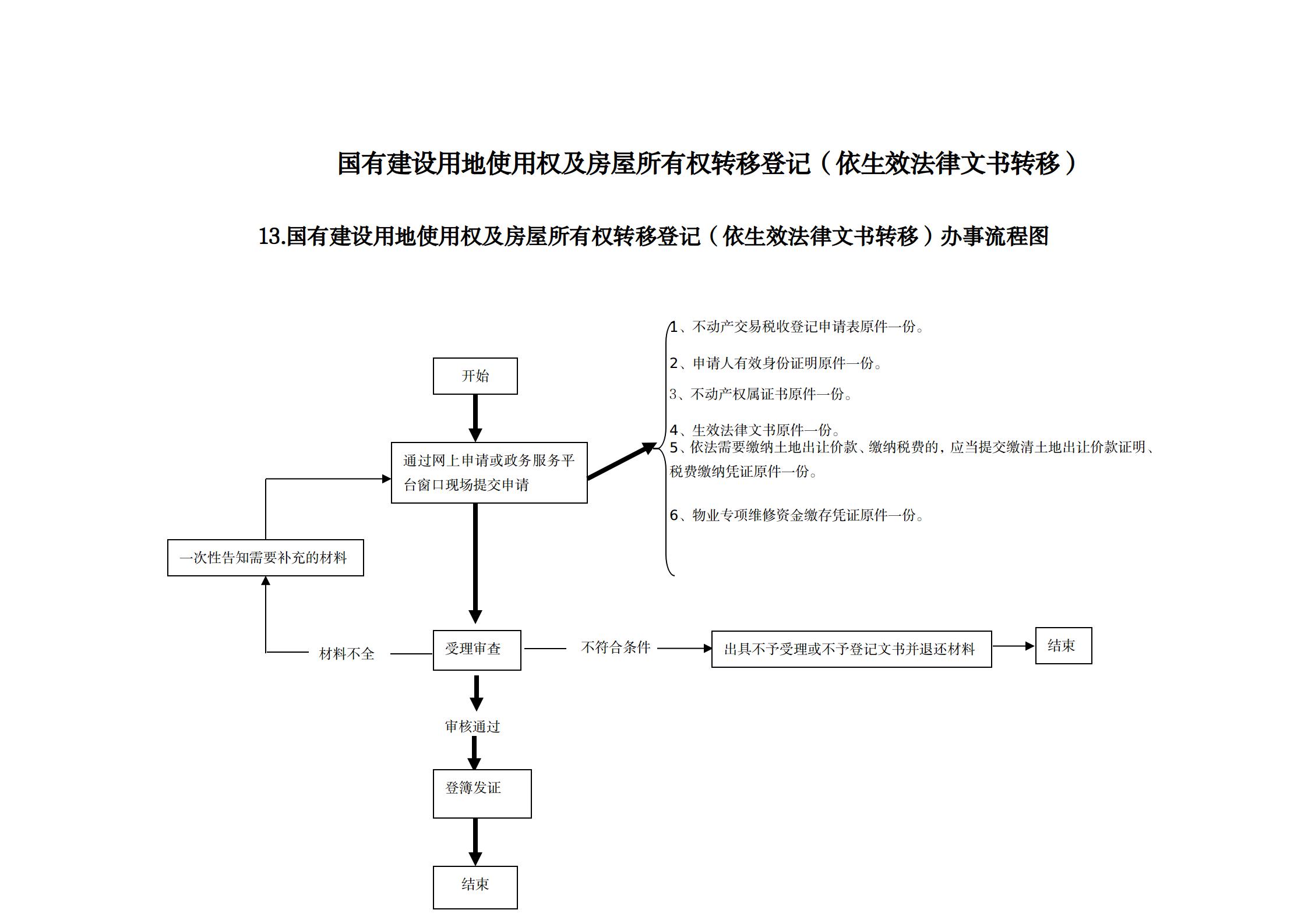 1640851165850126.jpg 13国有建设用地使用权及房屋所有权转移登记(依生效法律文书转移)办事指南及流程图_01.jpg