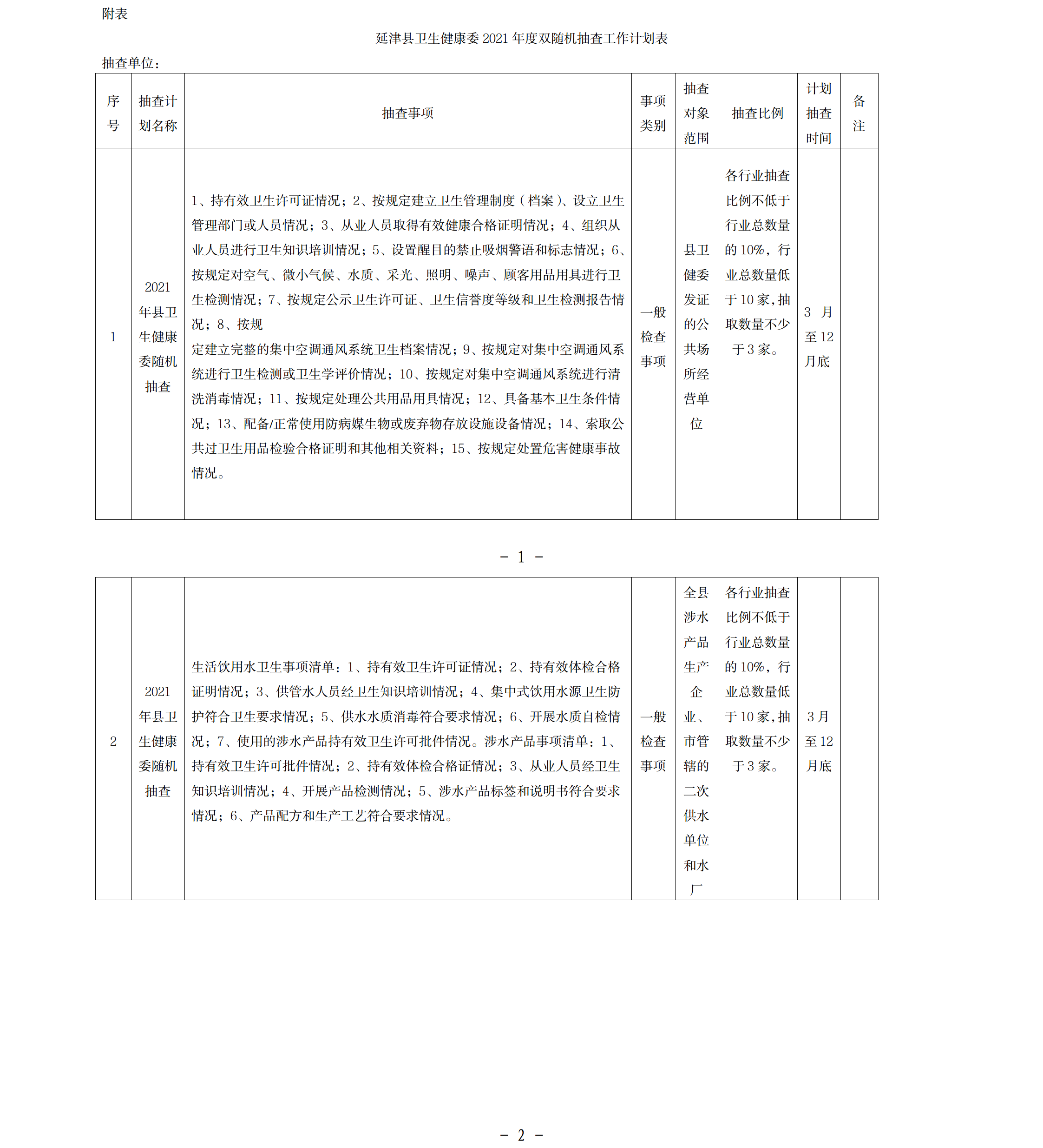 1645435939474712.png 香港三级卫健委关于印发2021年市场监管领域推行部门联合“双随机、一公开”监管实施方案通知.png