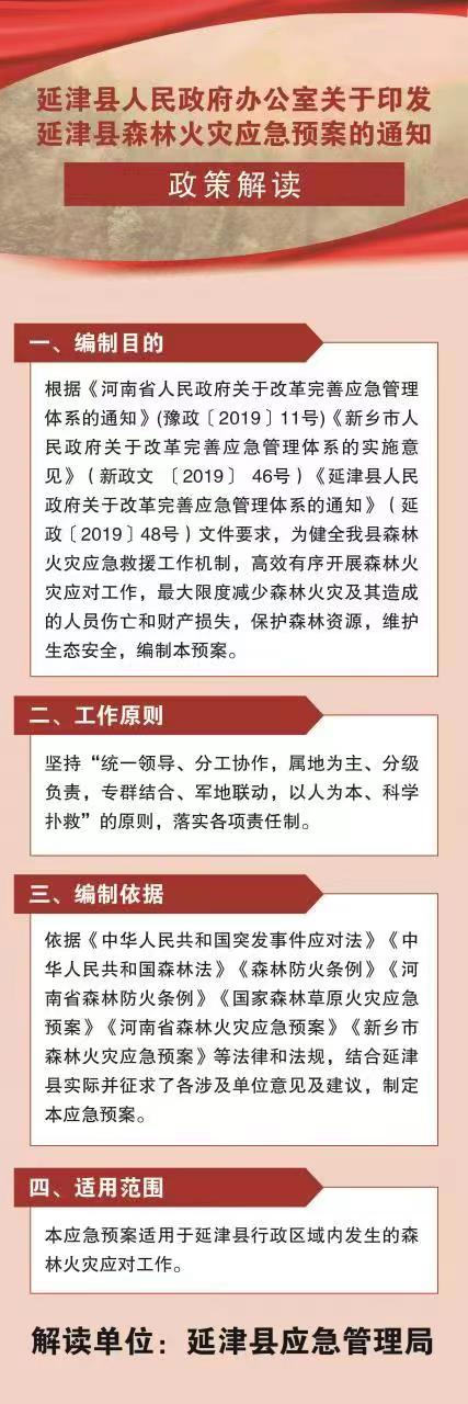 图解：关于印发森林火灾应急预案.jpg