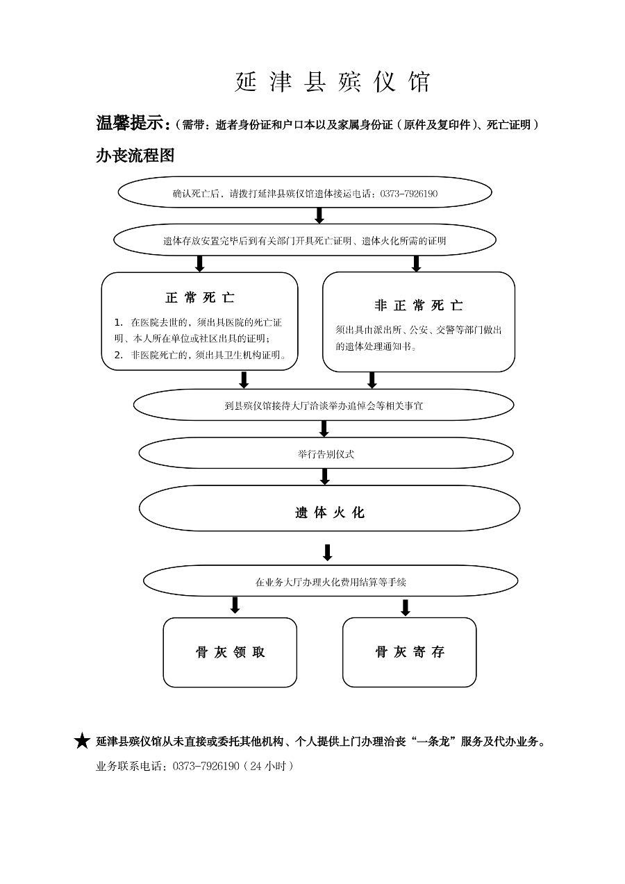 香港三级殡仪馆工作流程图_01.png